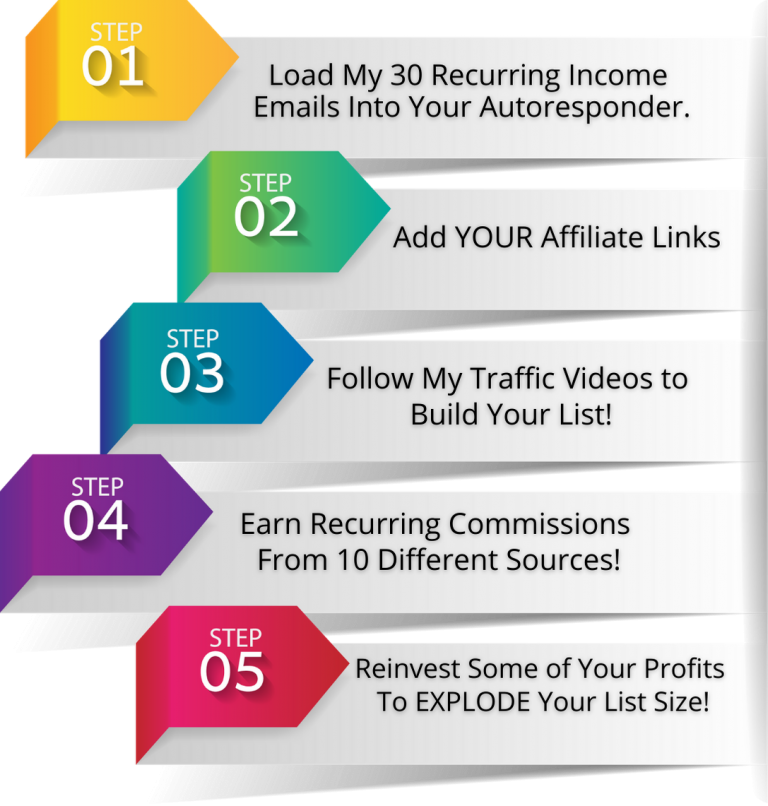 The Recurring Income Kit Review