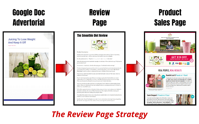 Make Money On Clickbank - Review Page Strategy Make Money On Clickbank - Review Page Strategy