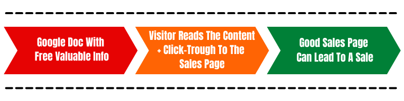 Make Money On Clickbank - Simple Funnel Structure Make Money On Clickbank - Simple Funnel Structure