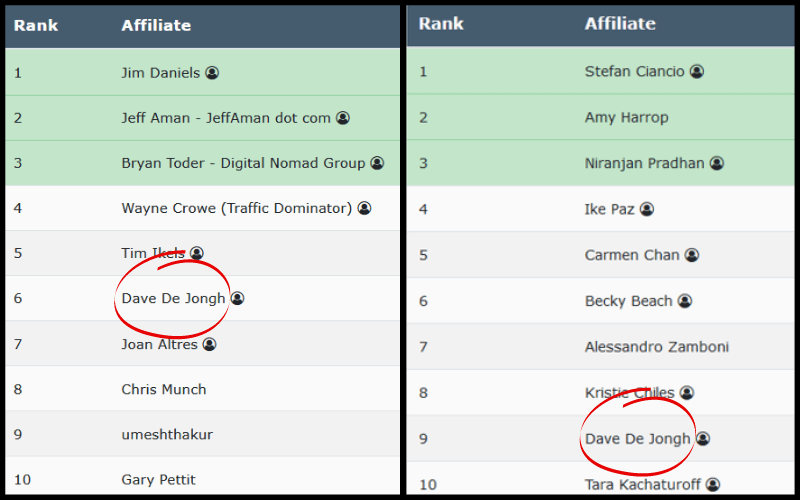 Simple Affiliate Marketing Strategy - Leaderboards Simple Affiliate Marketing Strategy - Leaderboards
