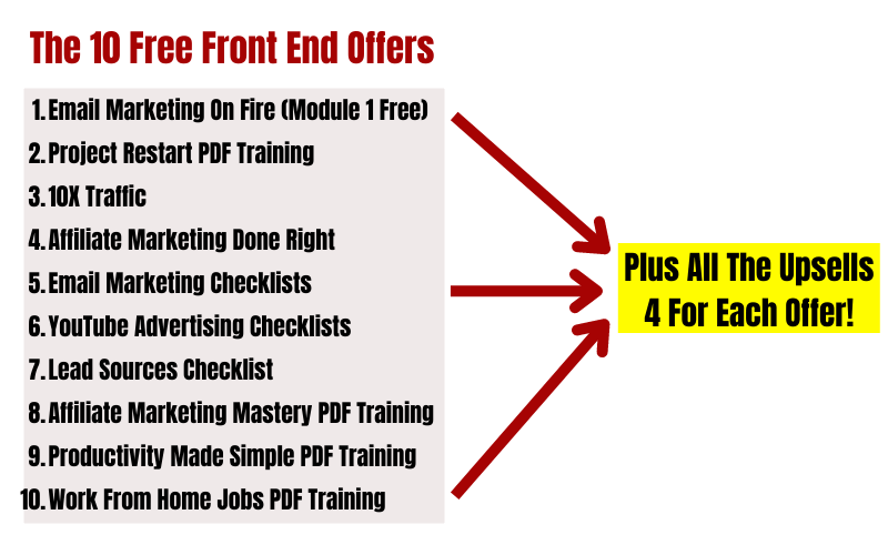 Free Affiliate Funnels Review - Funnels Overview