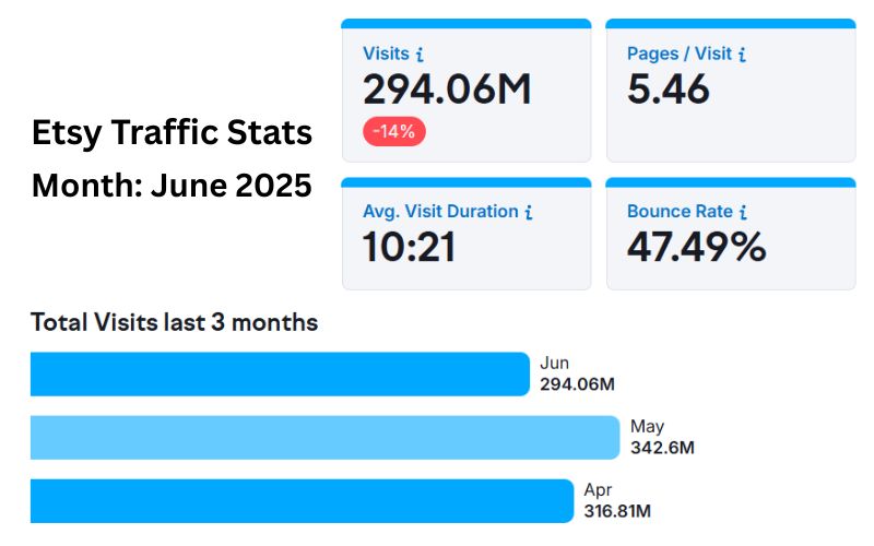 Etsy AI Domination 2.0 Review - Etsy Traffic Stats